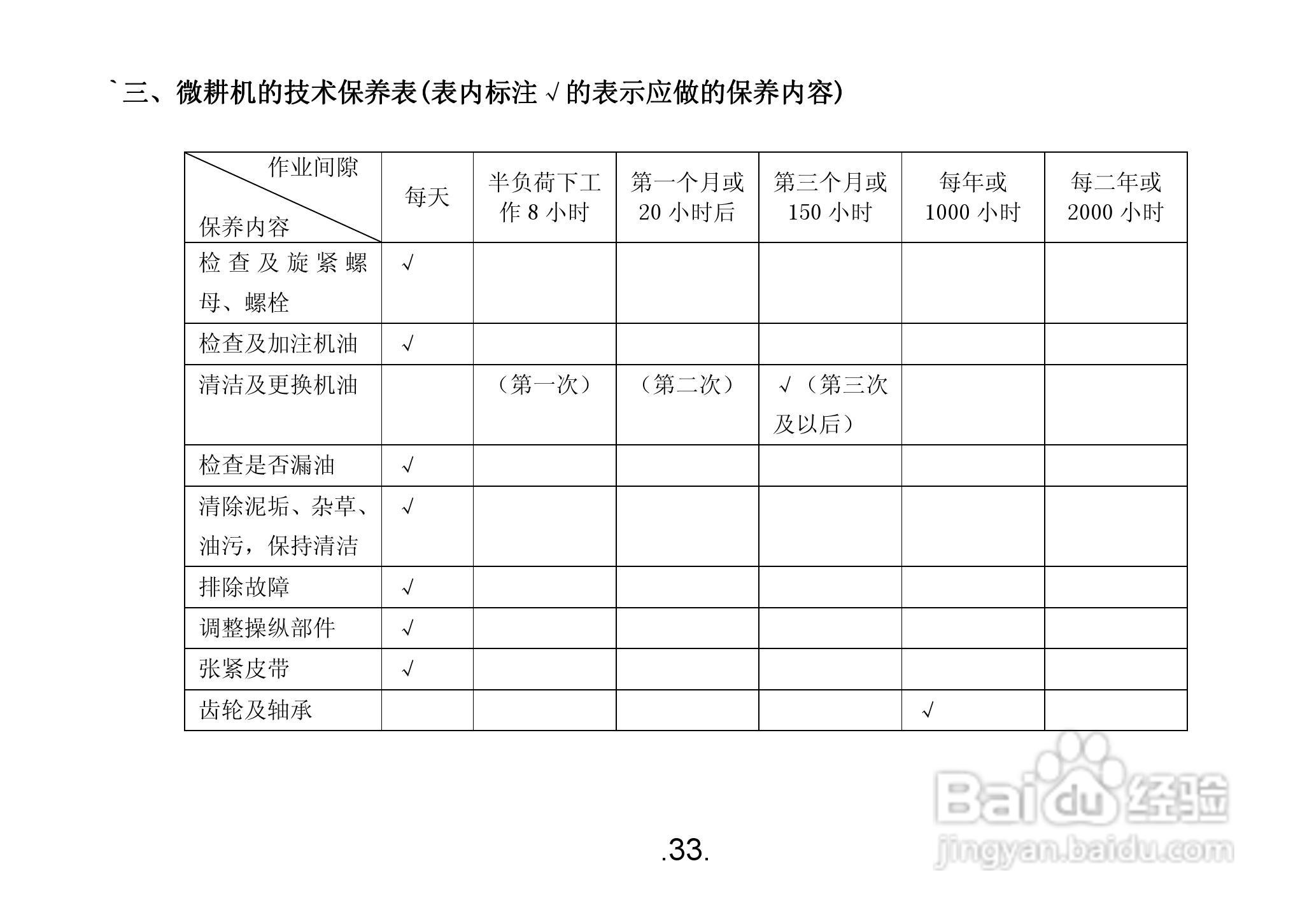 隆鑫1WG3.4-75FQ-D微耕机用户手册:[4]