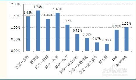 如何选择合适的基金产品