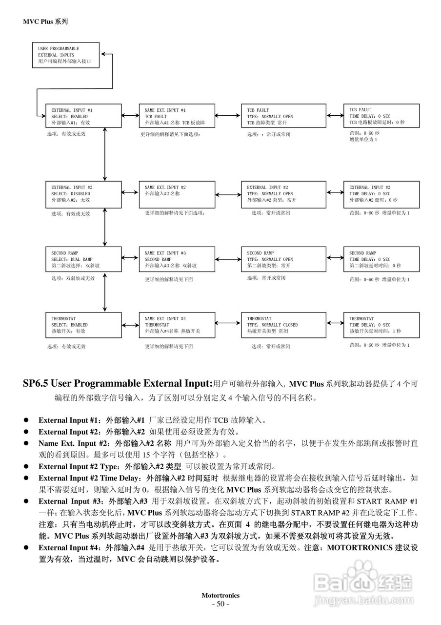 摩托托尼MVC Plus 软起动器中文说明书:[6]