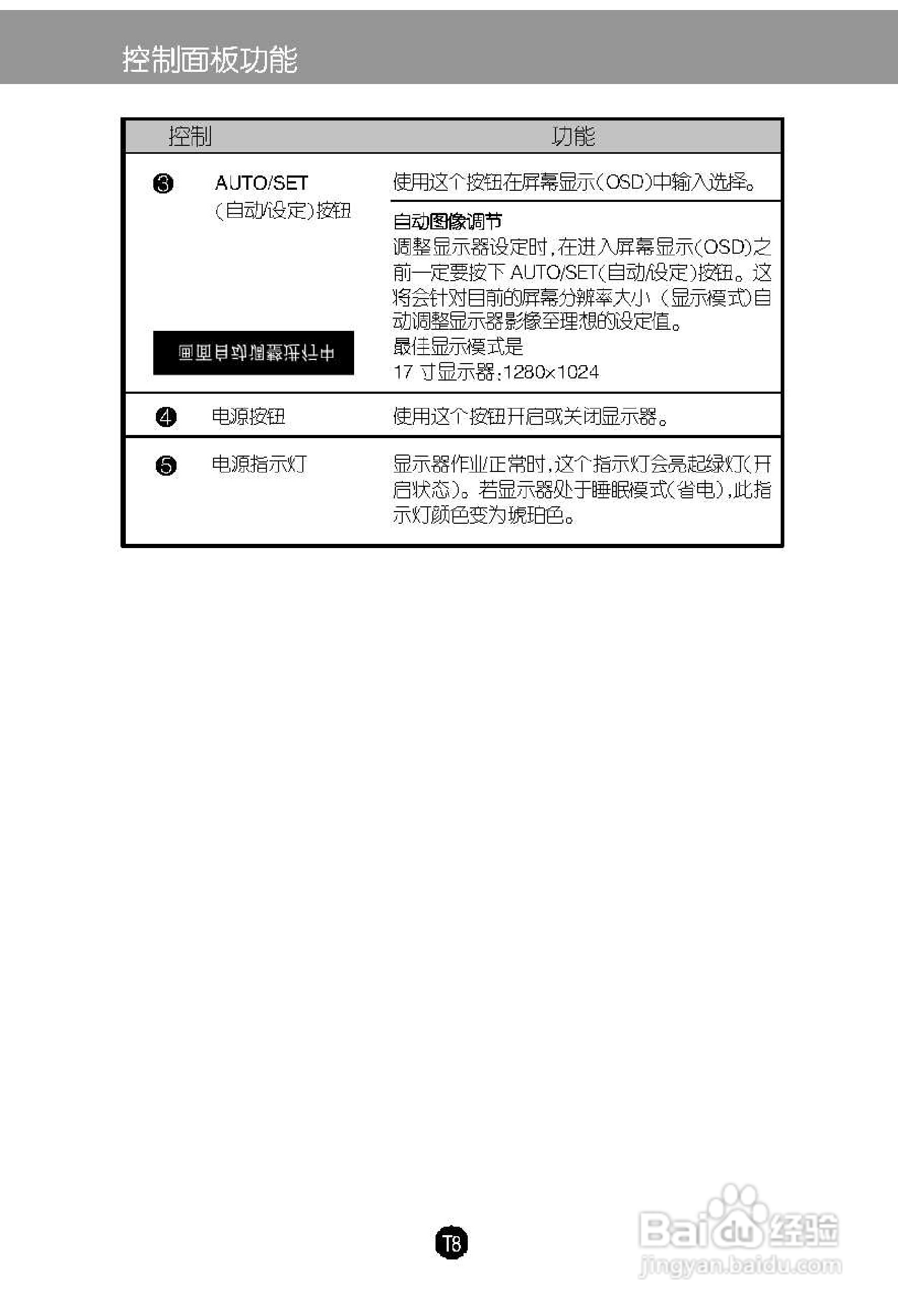 LG L1719C液晶显示器使用说明书:[1]