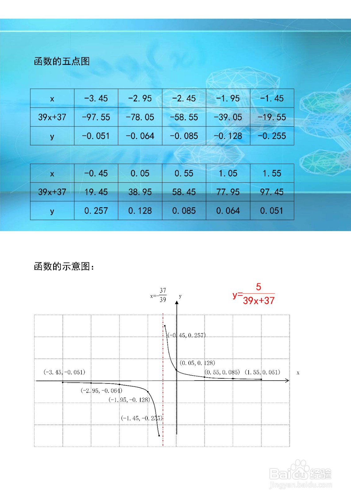 函数y=5.(39x+37)图像