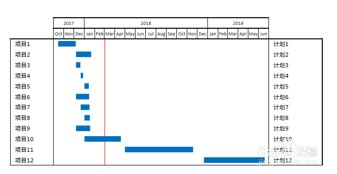 纯Excel 甘特图制作及模板分享