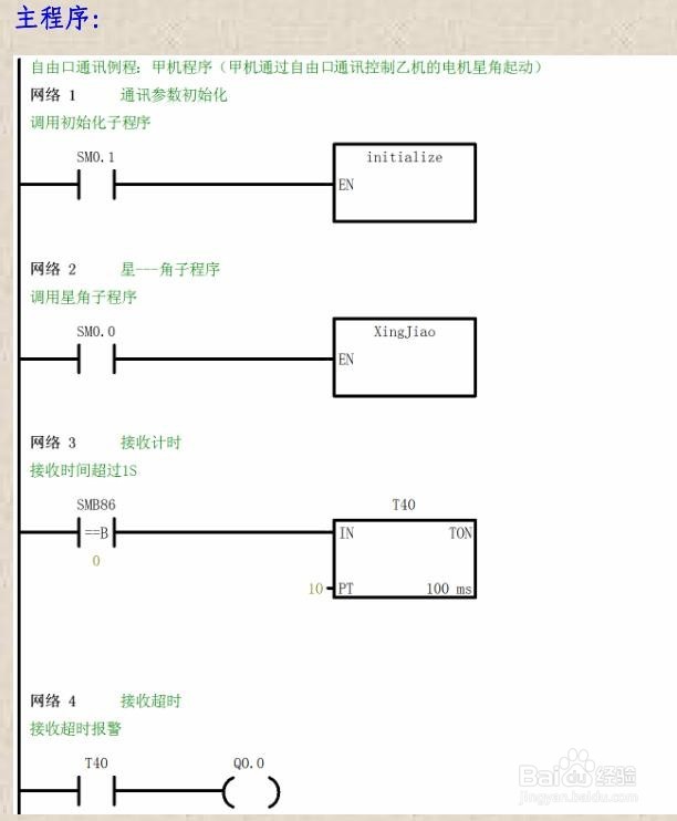 西门子S7 200 通讯的编程步骤 --- 自由口通讯