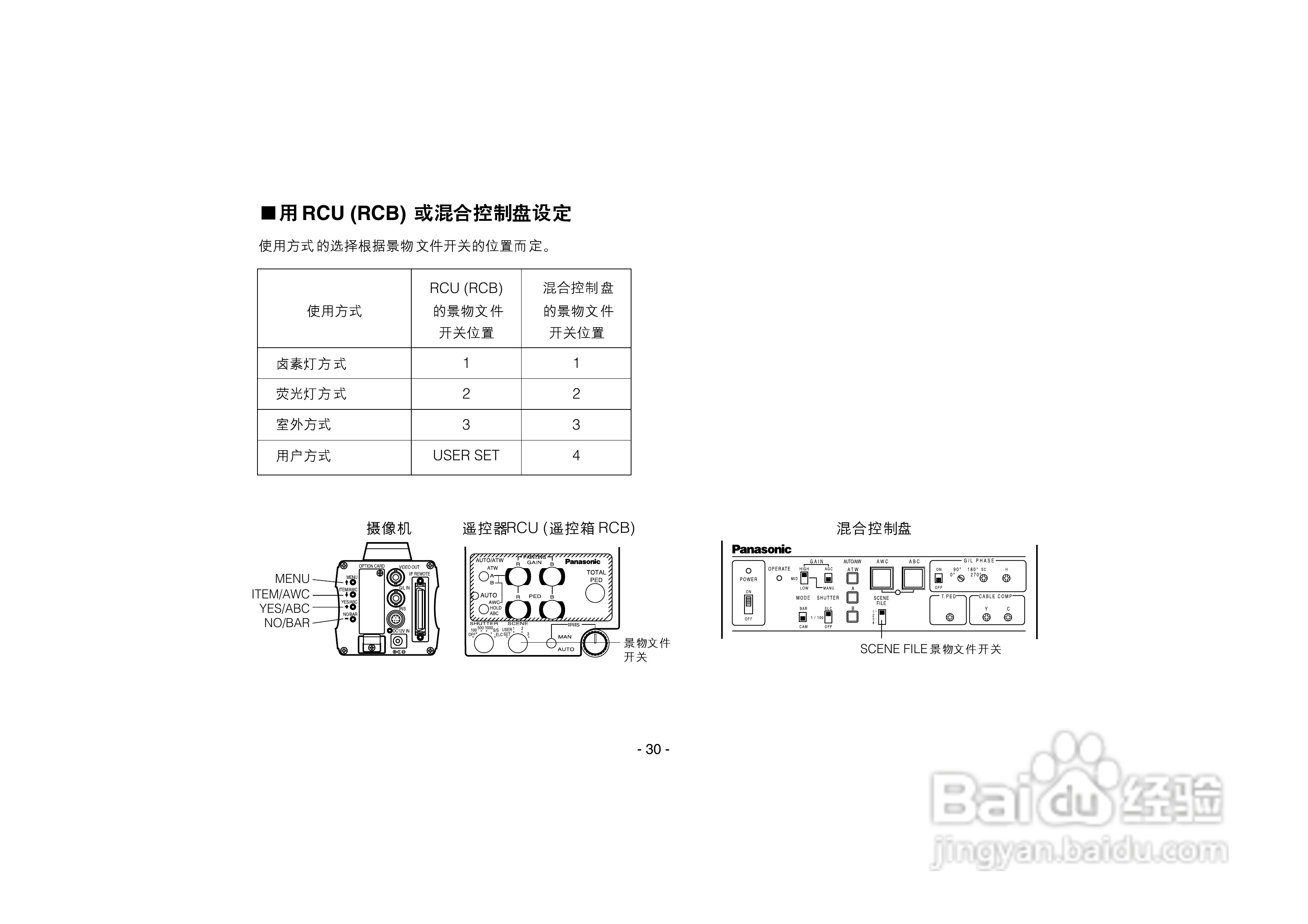 松下AW-E750数码摄像机说明书:[3]