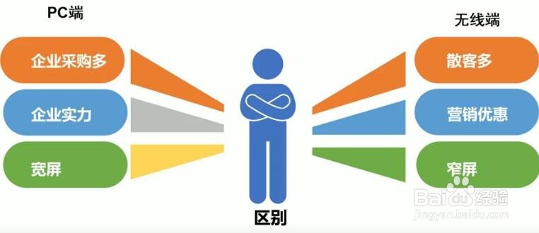 1688店铺基础操作--店铺基本装修