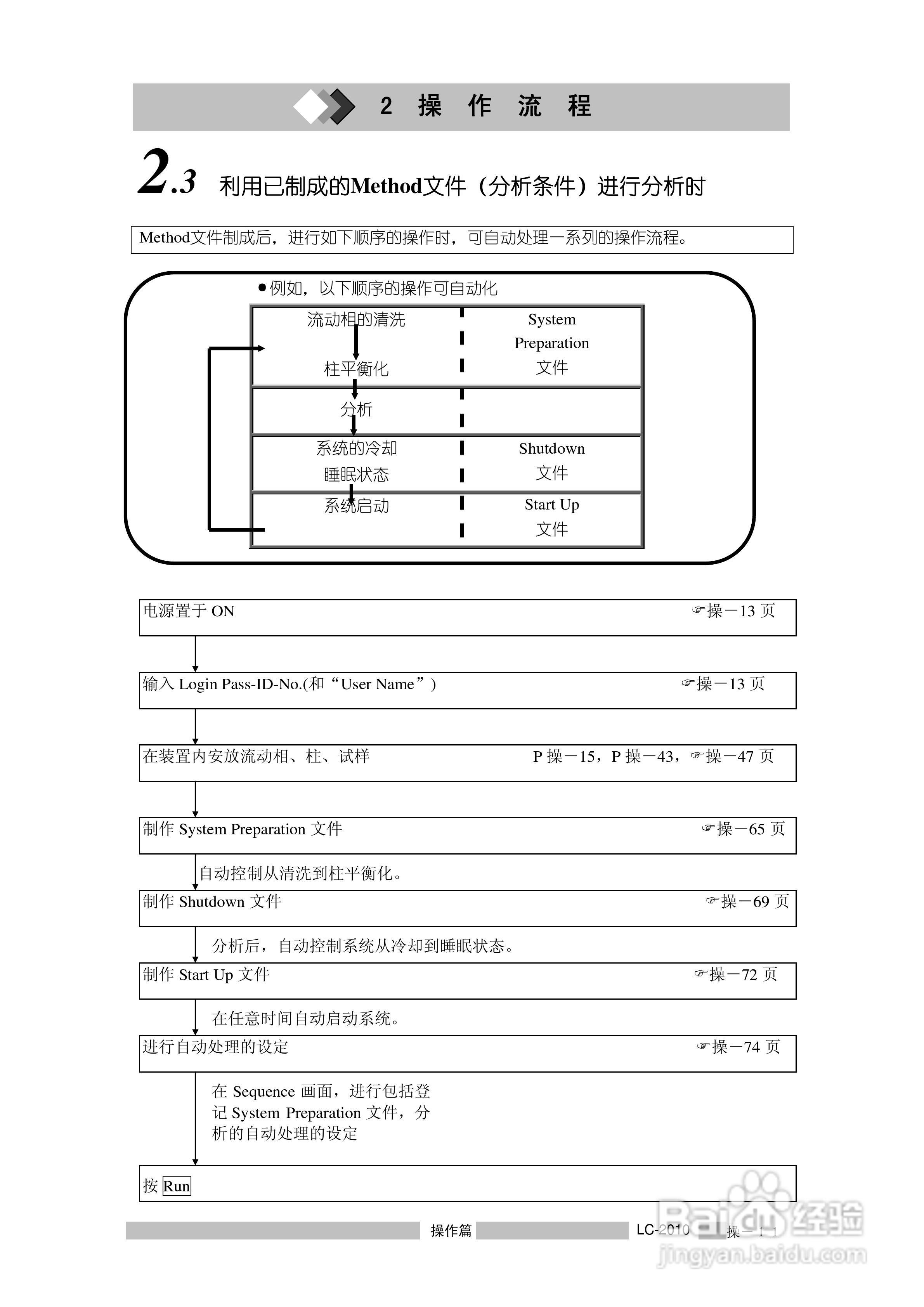 LC-2010C岛津高效液相色谱仪操作说明书:[4]
