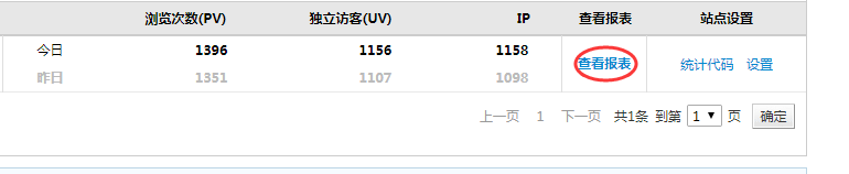 如何统计博客园的个人博客访问量
