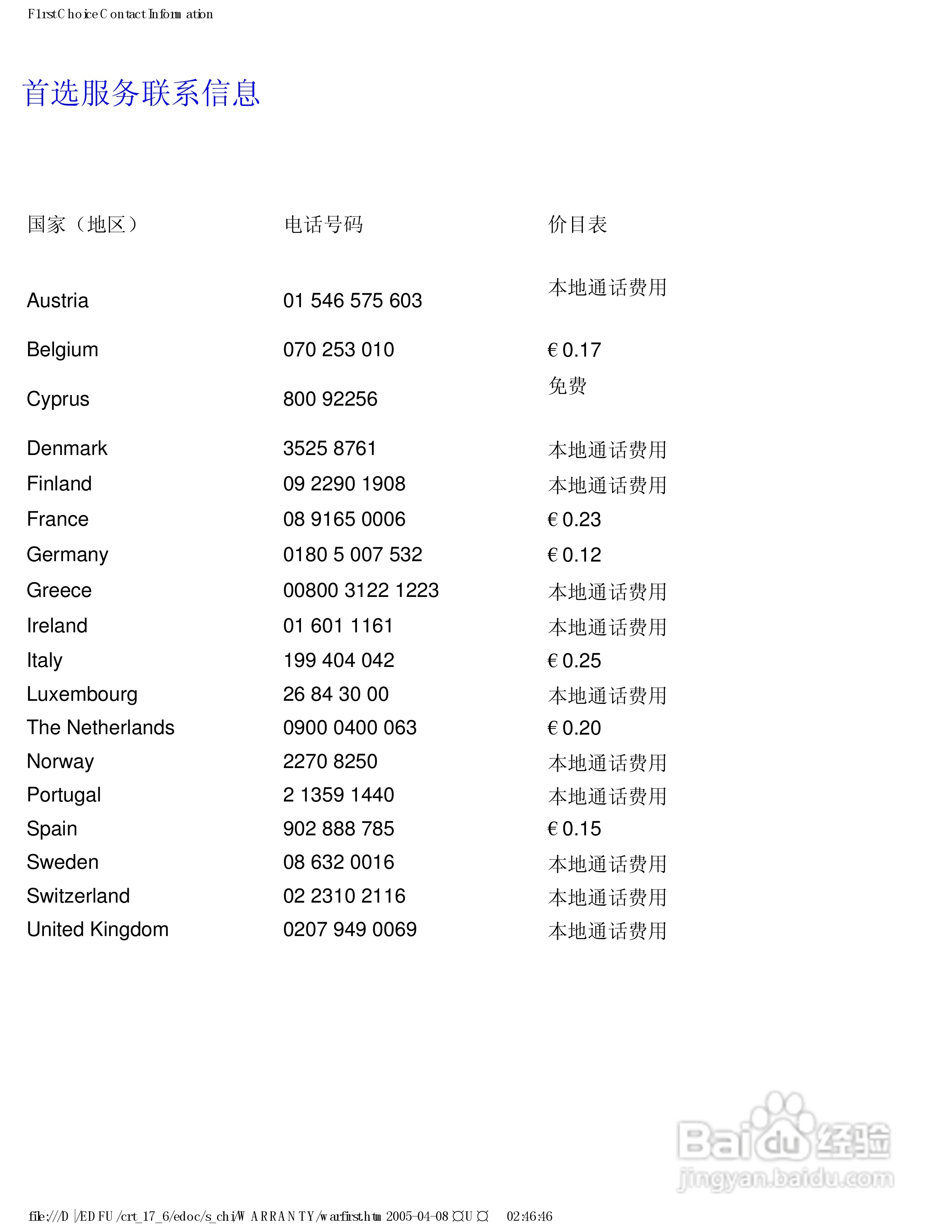 飞利浦107H62彩显使用说明书:[10]