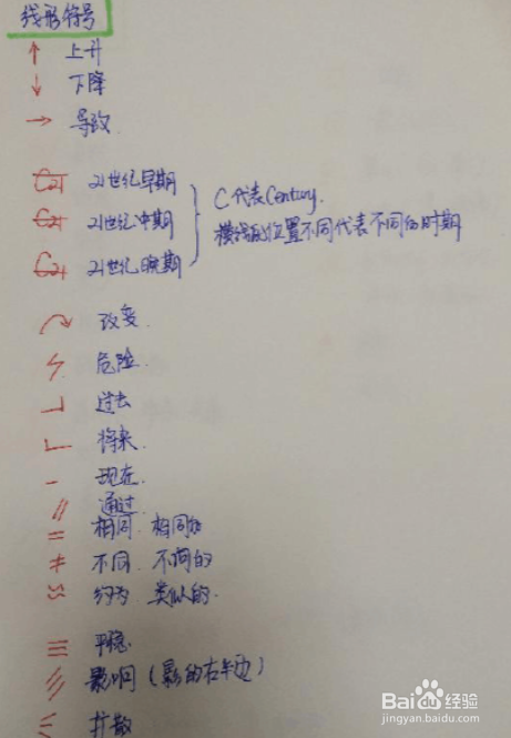 读书是通向世界最好的路 读书如何做笔记？