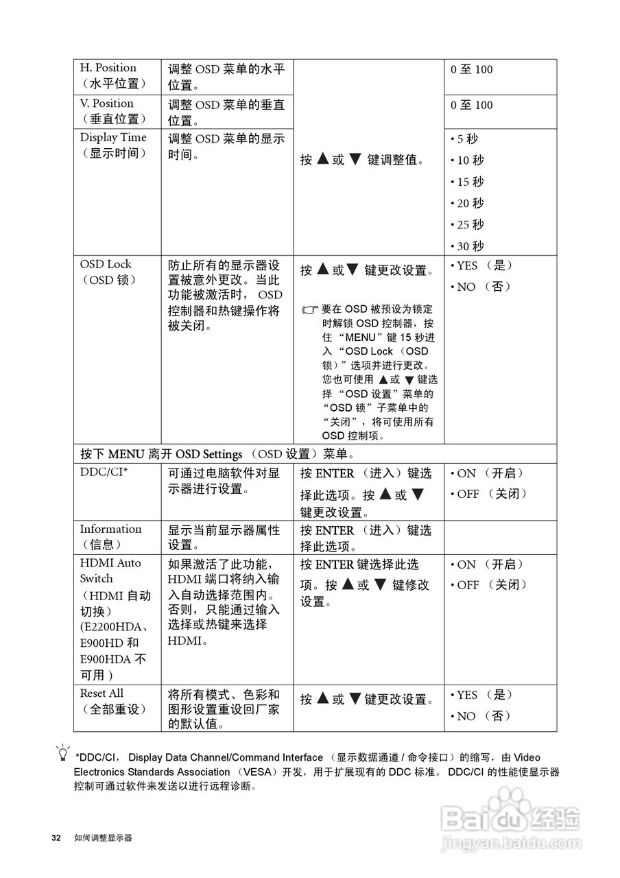 明基E900HDA液晶显示器使用说明书:[4]