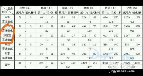 dnf小小净化号怎么玩