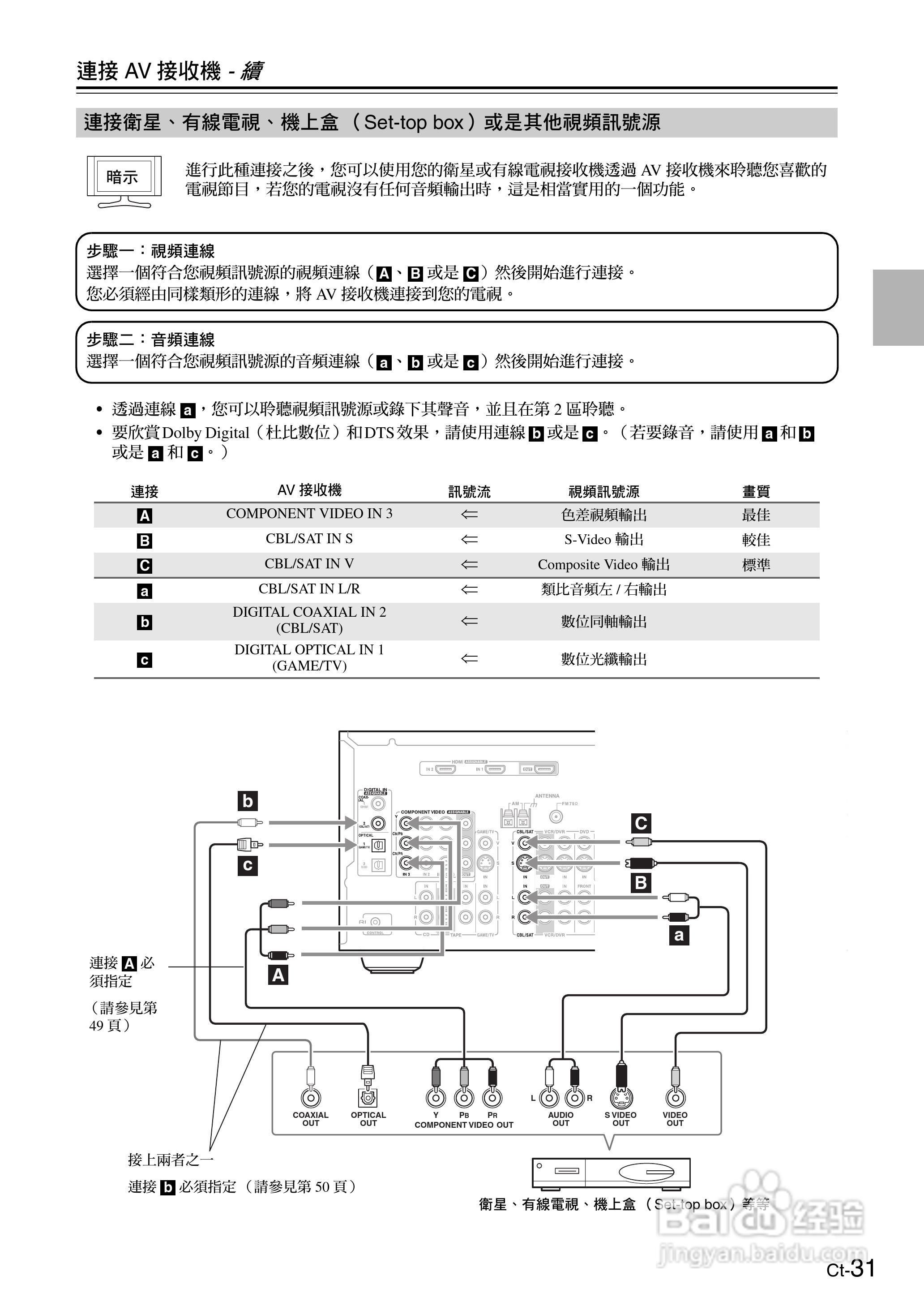 安桥TX-SR605型影音扩大机使用说明书:[4]