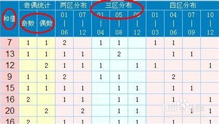 超级大乐透怎么巧选重复的号码?