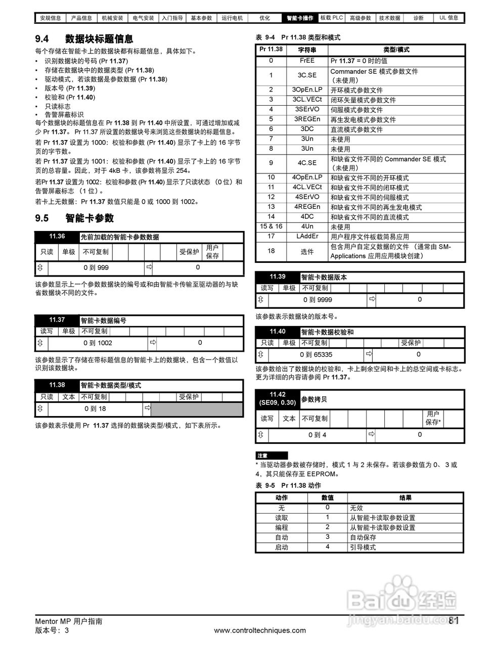 艾默生MP1850A4R直流驱动器中文手册:[9]