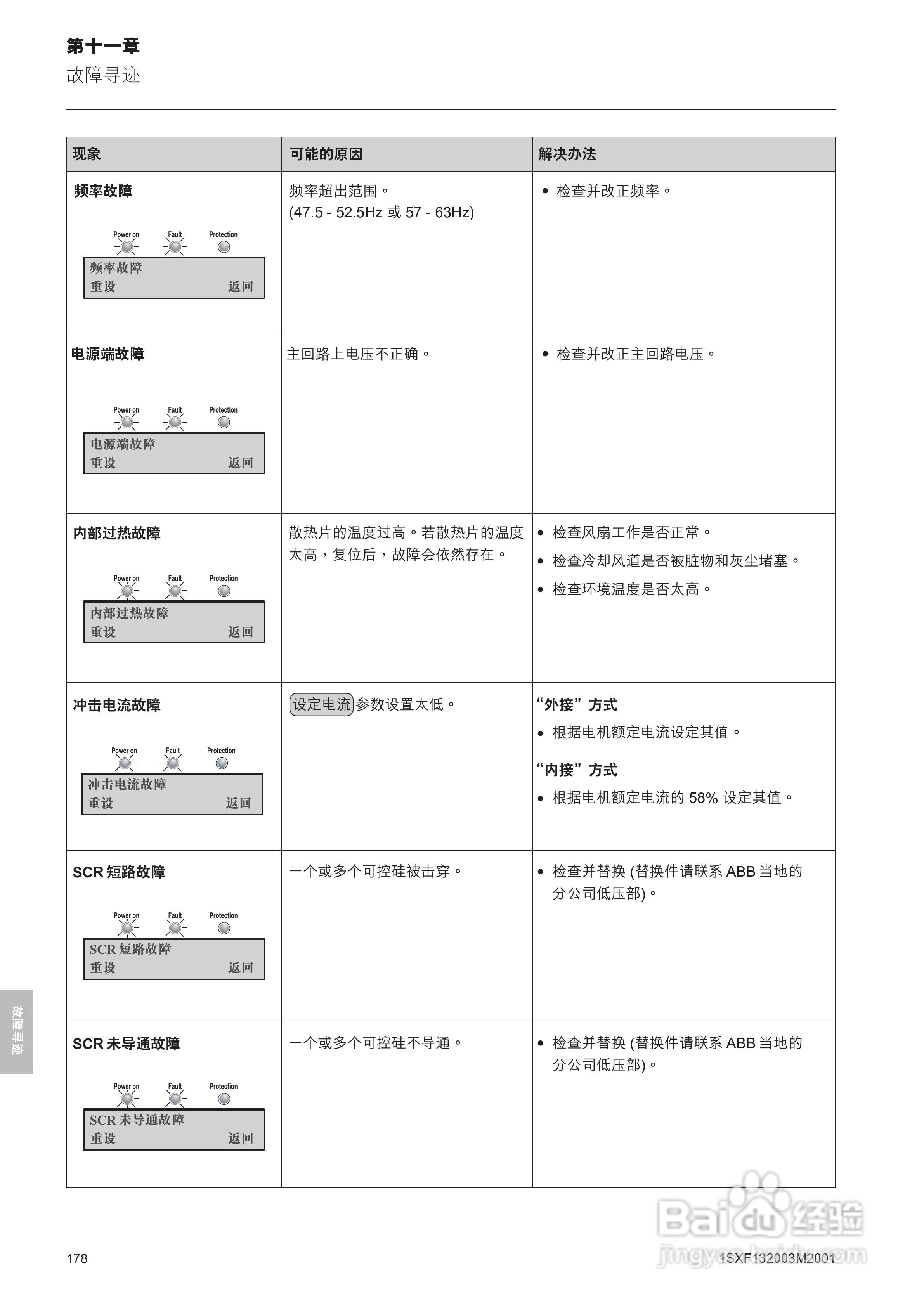 ABB PSTB1050软启动器安装调试手册:[18]
