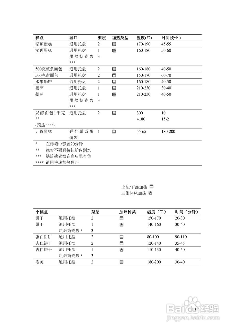 西门子HB86k581B烤箱使用说明书:[8]