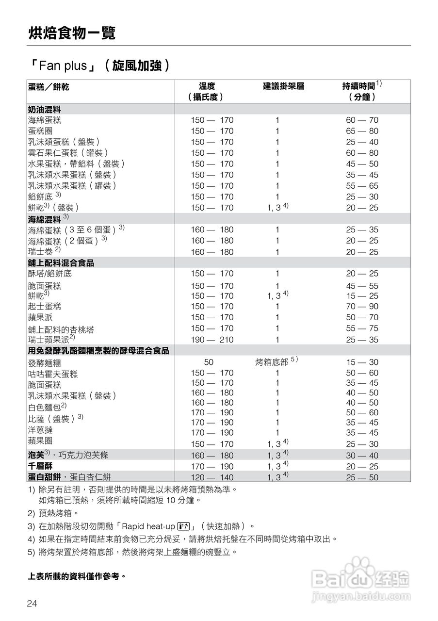 美诺Miele崁入式烤箱H4412說明书:[3]