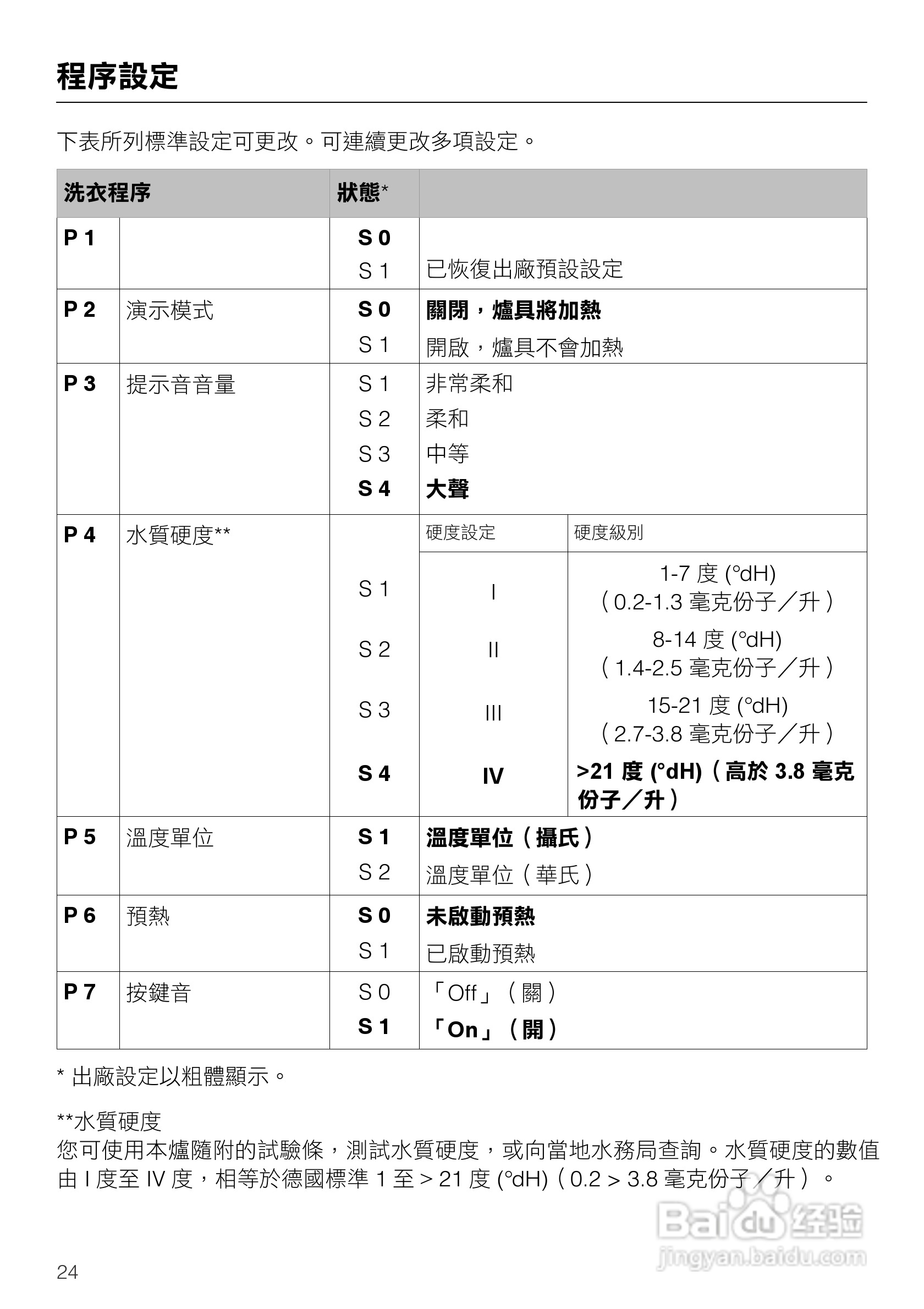 美诺Miele蒸炉DG1450說明书:[3]