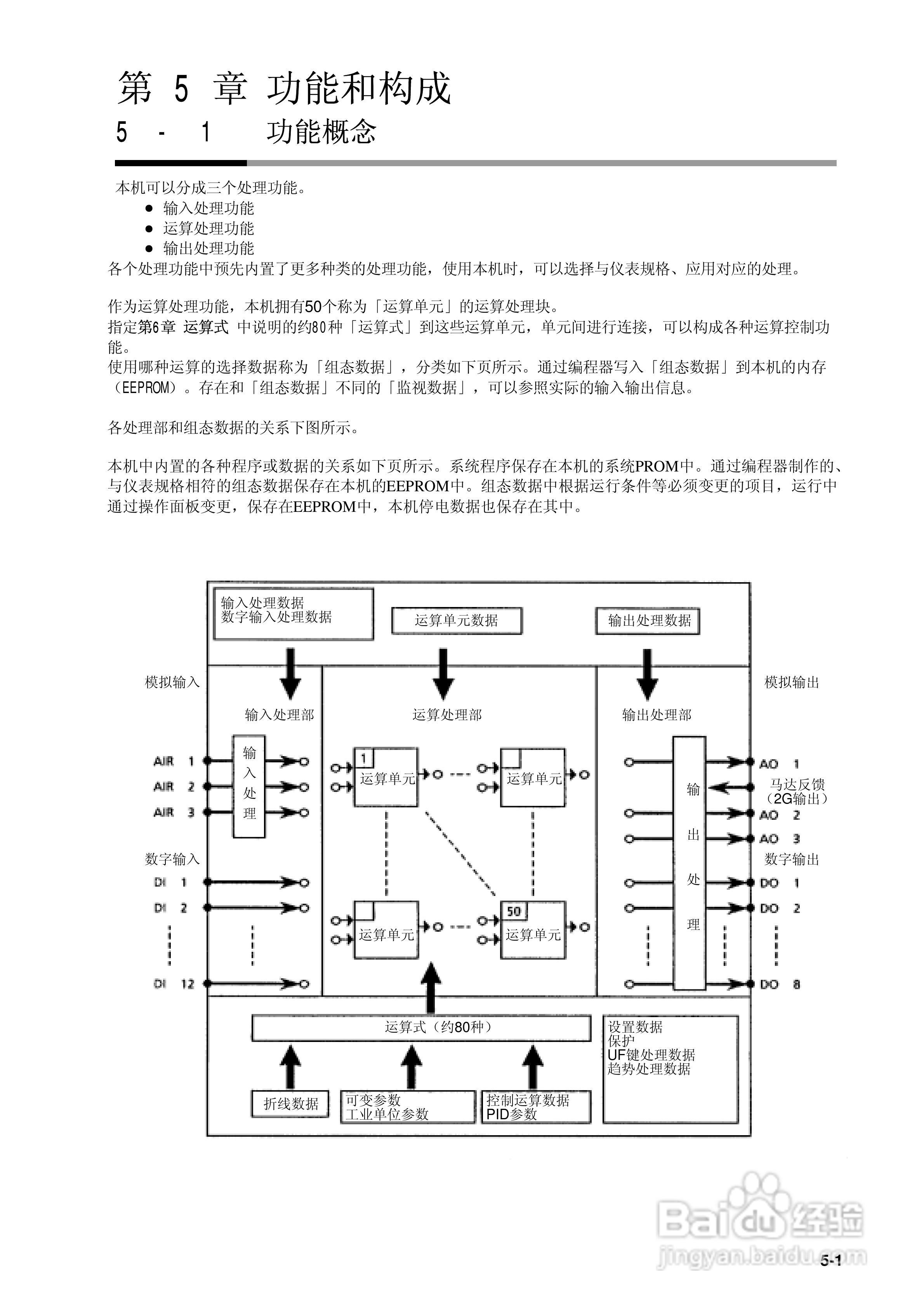 日本山武指示调节器SDC40B使用说明书:[5]