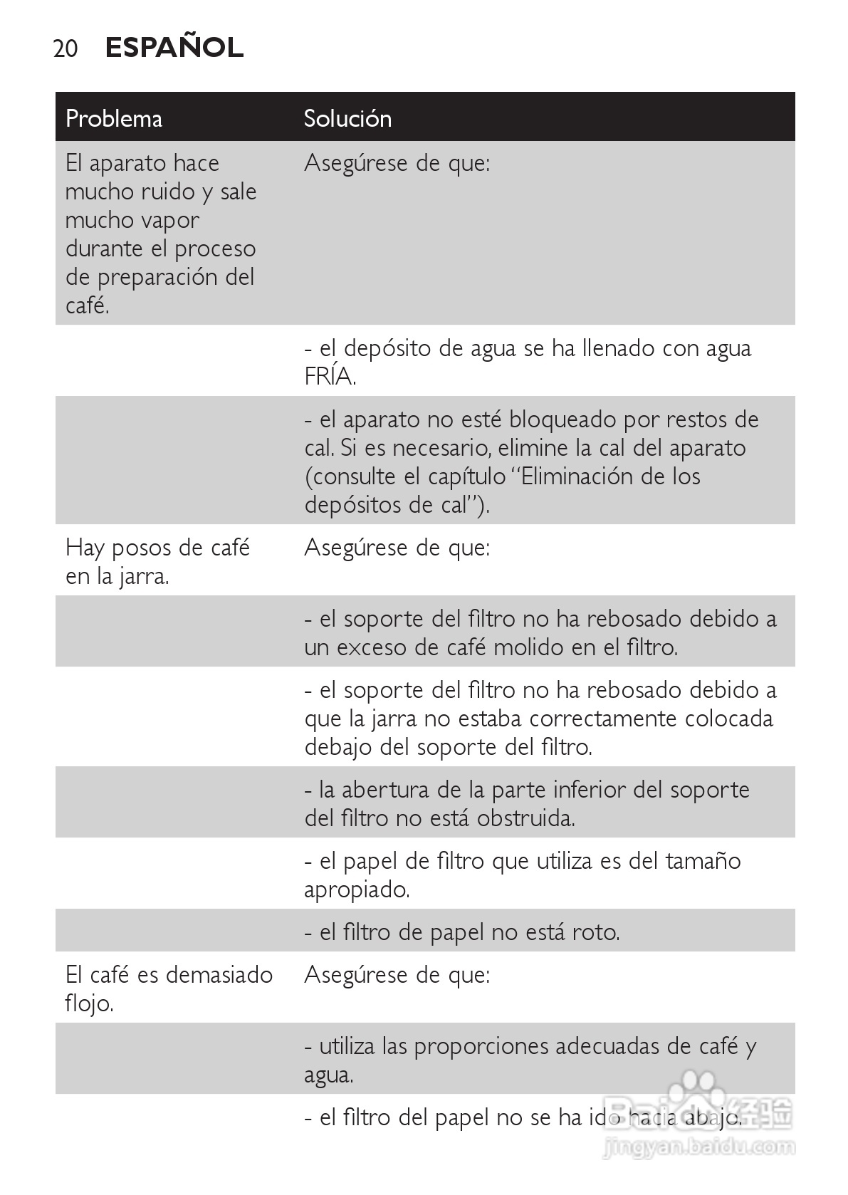 飞利浦HD7448/70咖啡壶使用说明书:[2]