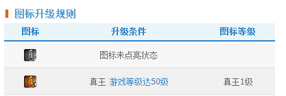 怎么点亮真王图标