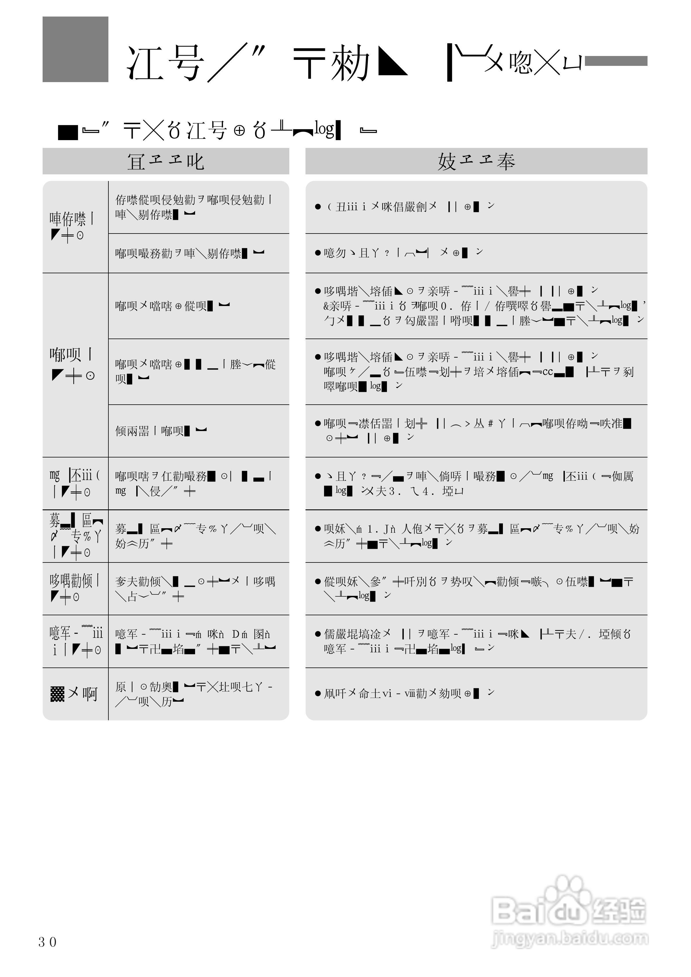 HITACHI NW-6SD全自动电器洗衣机说明书:[6]