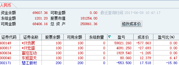 股票怎么撤单
