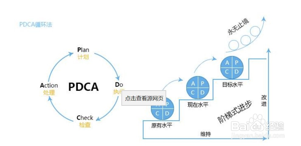 PDCA管理循环在日常工作的运用