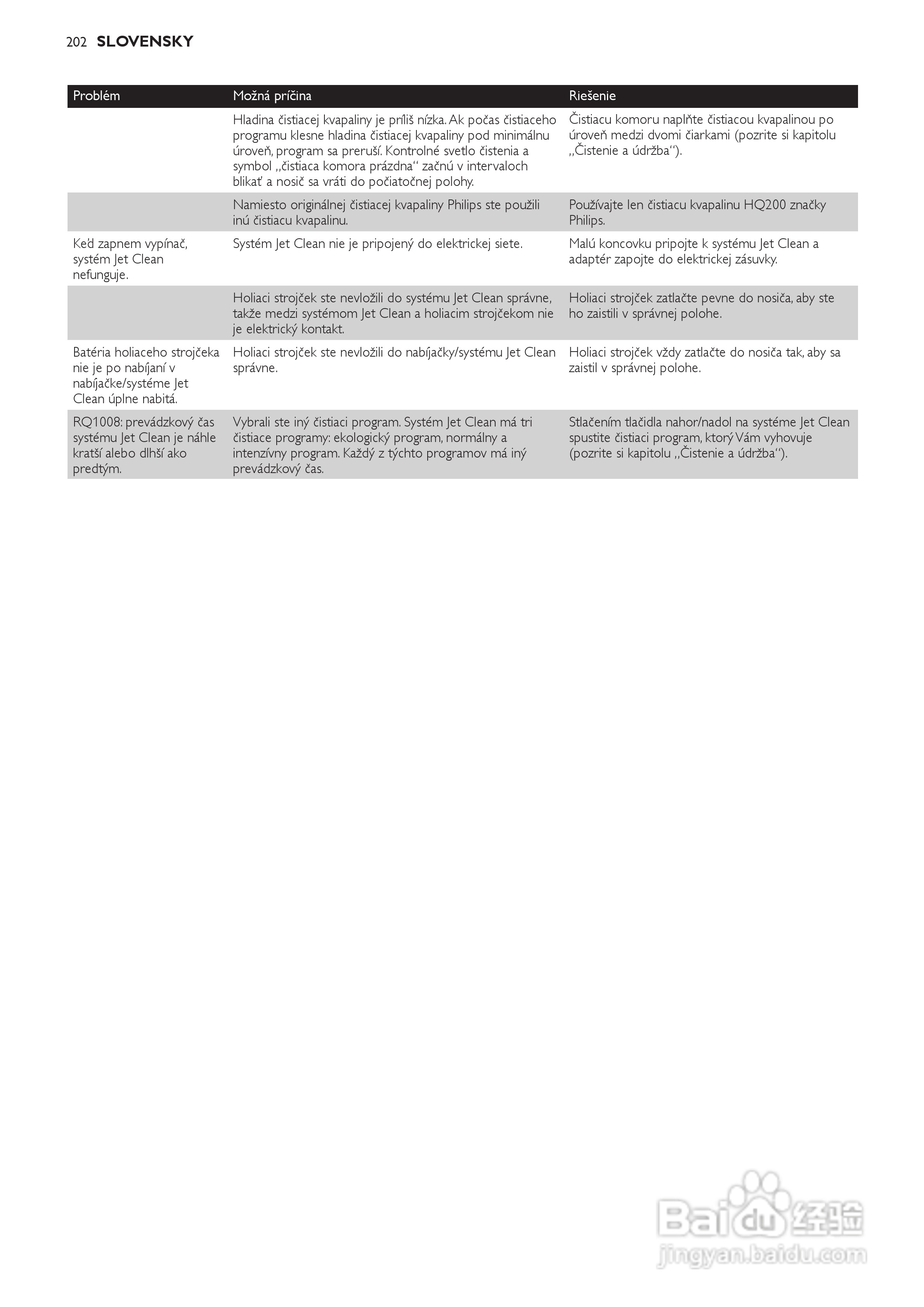 飞利浦RQ1250剃须刀使用说明书:[21]