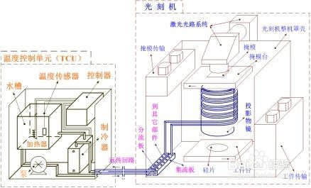 水可以做什么