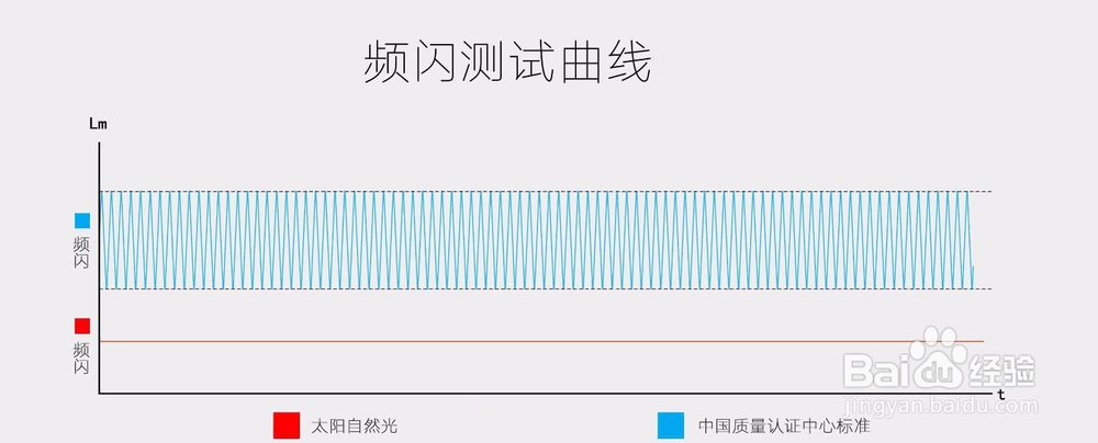 如何为自己的丫丫选择一款护眼无频闪的LED台灯