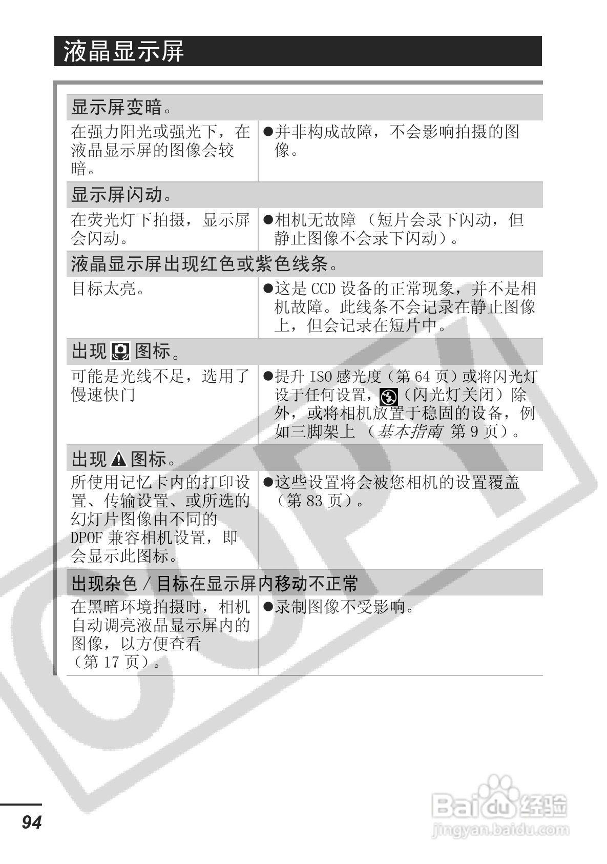佳能DIGITAL IXUS 750数码相机使用说明书:[10]