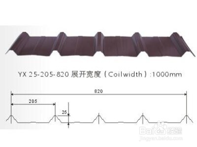 常用的厂房屋（墙）面压型钢板有哪些规格型号？