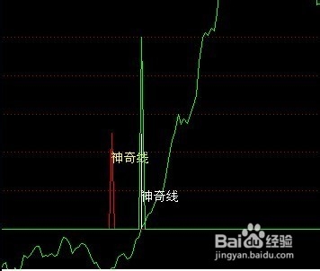 股票公式全解析续：[4]公式之绘图函数25