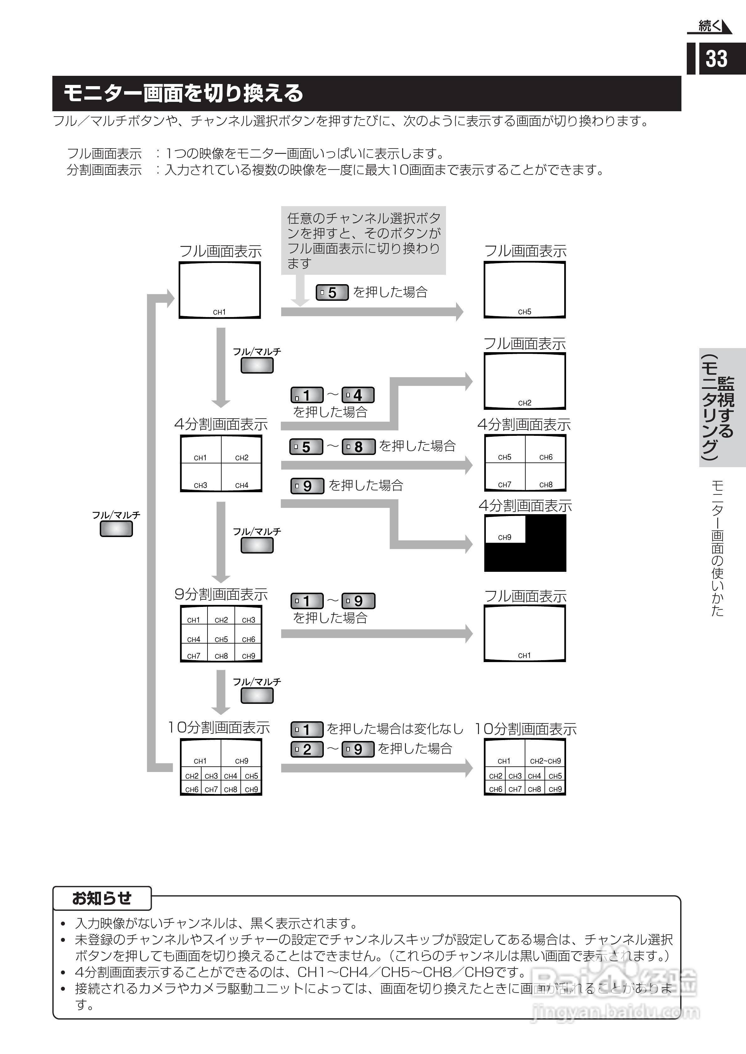 日立 DS-F221监视用数码录像机说明书:[4]