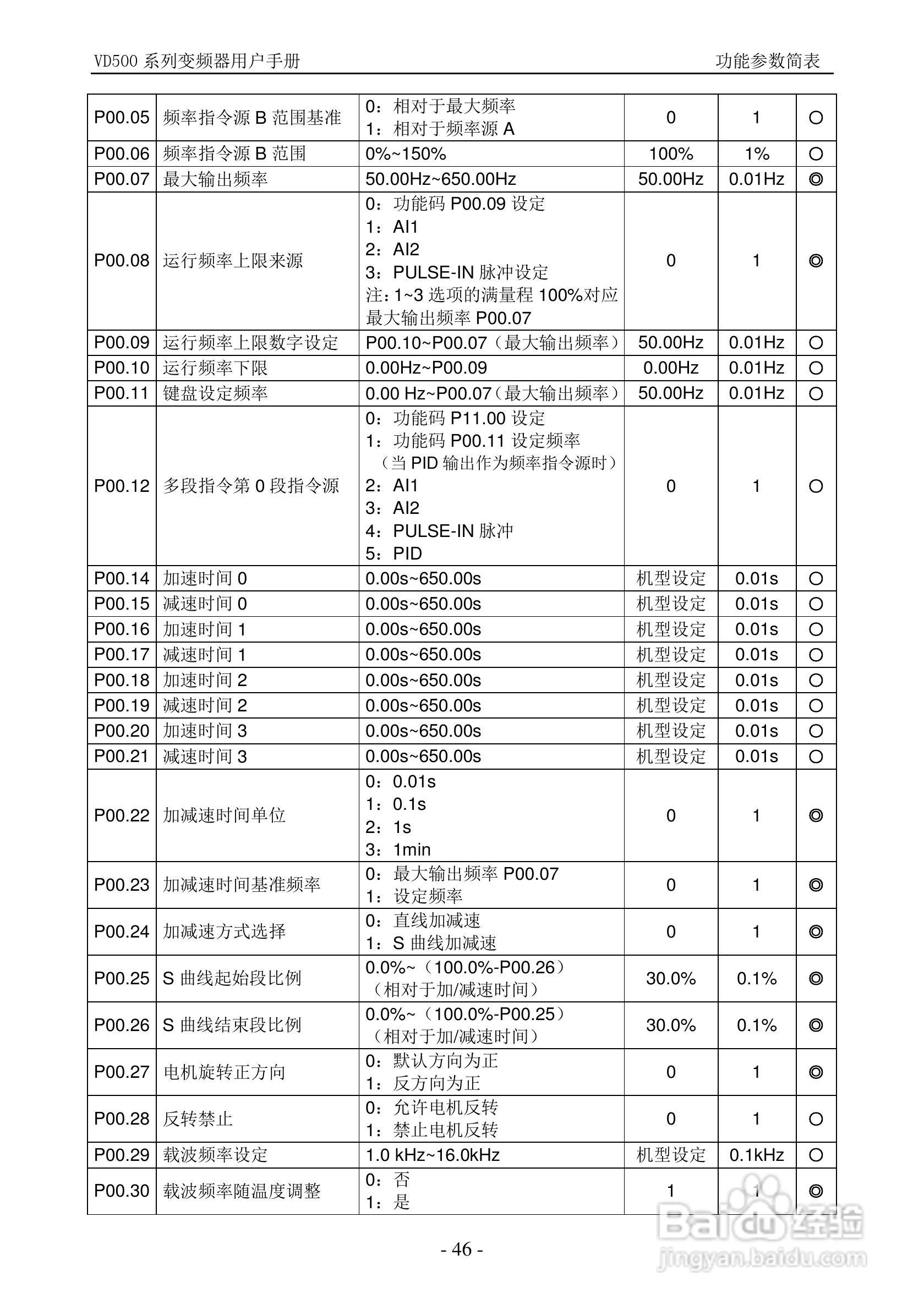 沃森VD500-7T-560P变频器使用说明书:[5]
