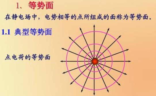 有一半径为R的均匀带正电的半圆环，电荷线密度为λ，求圆心的电场强度