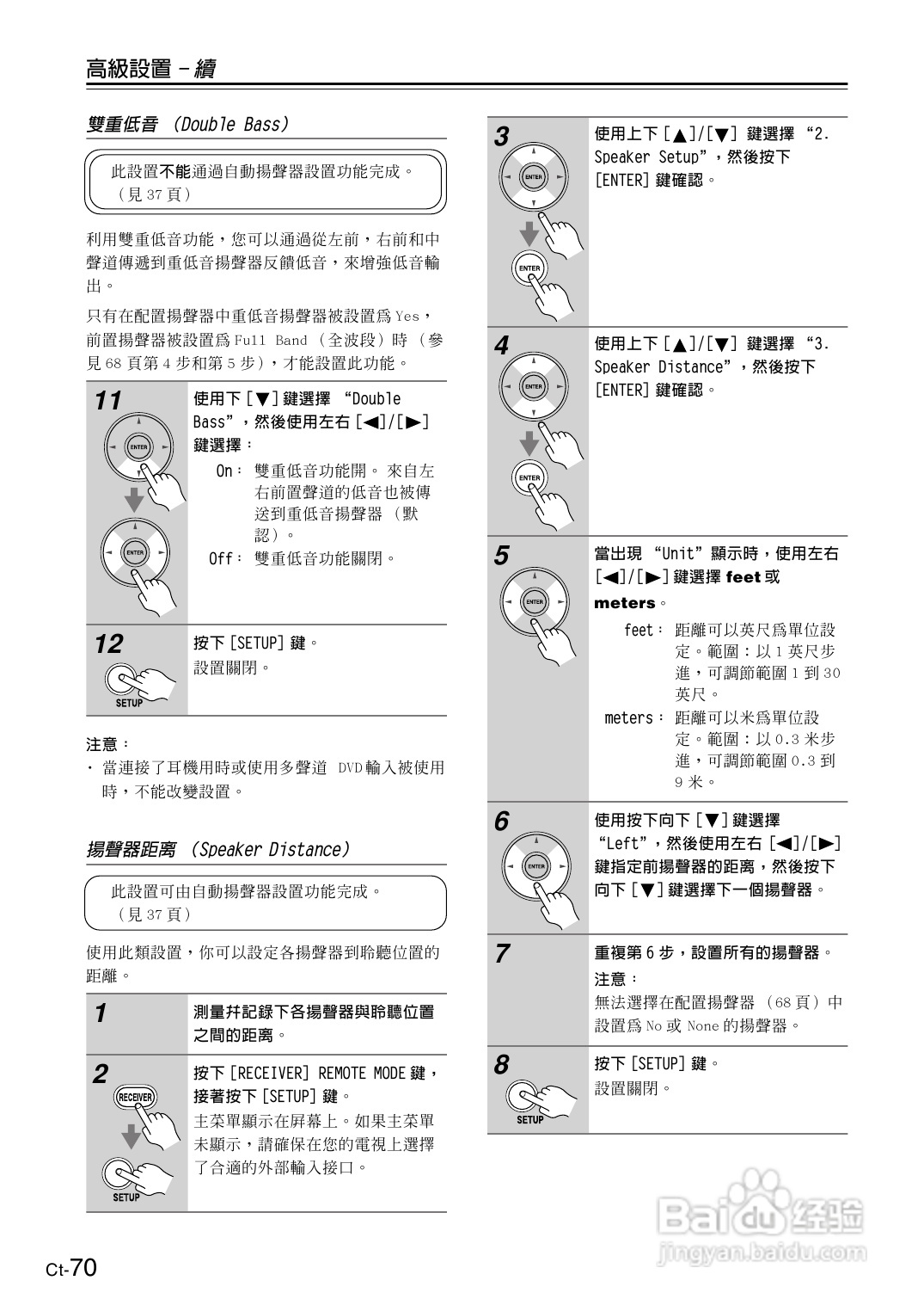 安桥TX-SR606型影音扩大机使用说明书:[4]