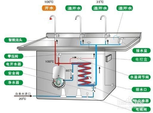 节能饮水机怎么安装,节能饮水机使用方法