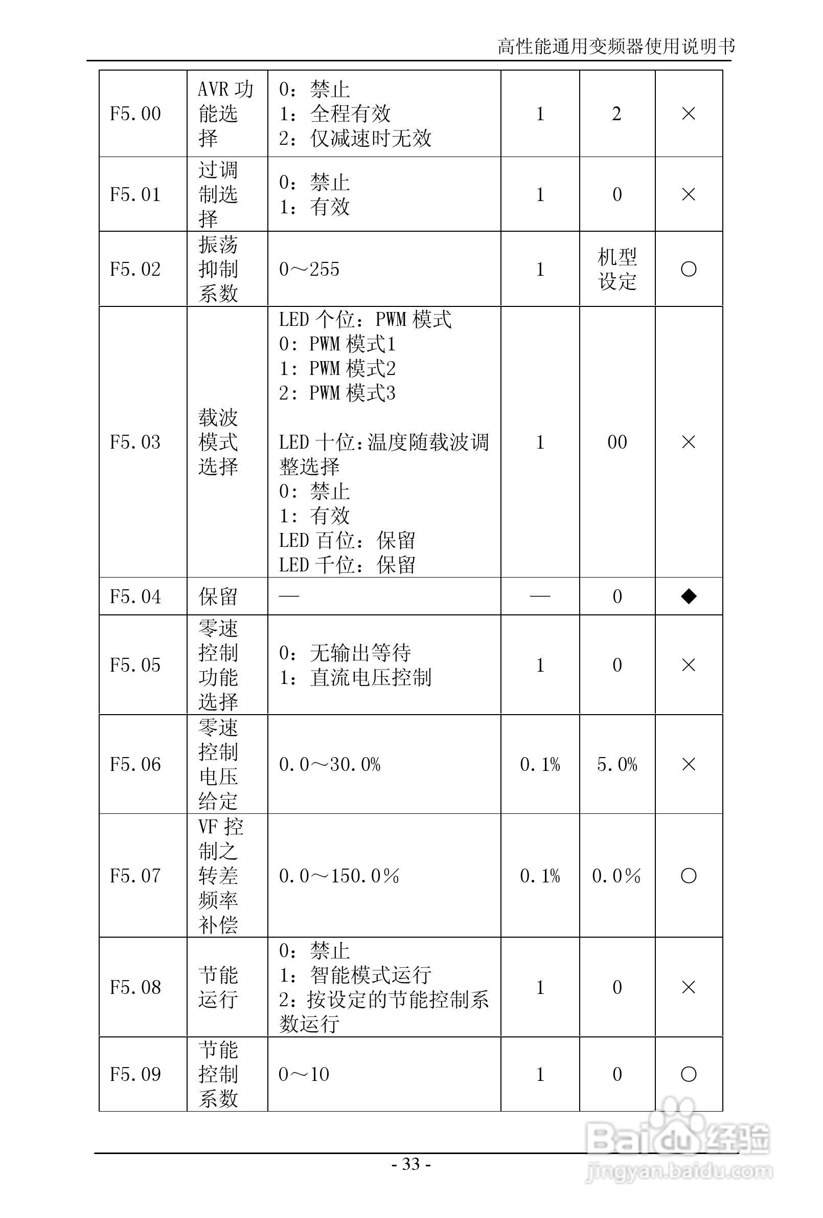 森岛SD680-4T6300高性能通用变频器使用说明书:[4]