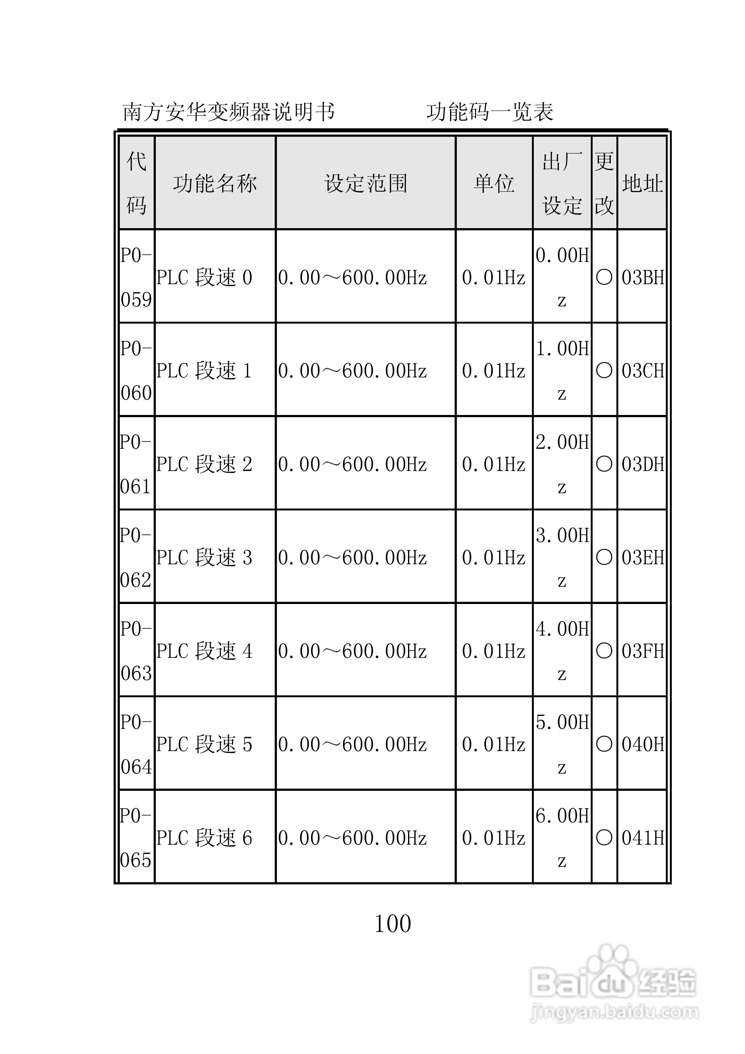 南方安华E100T5R5P变频器说明书:[11]