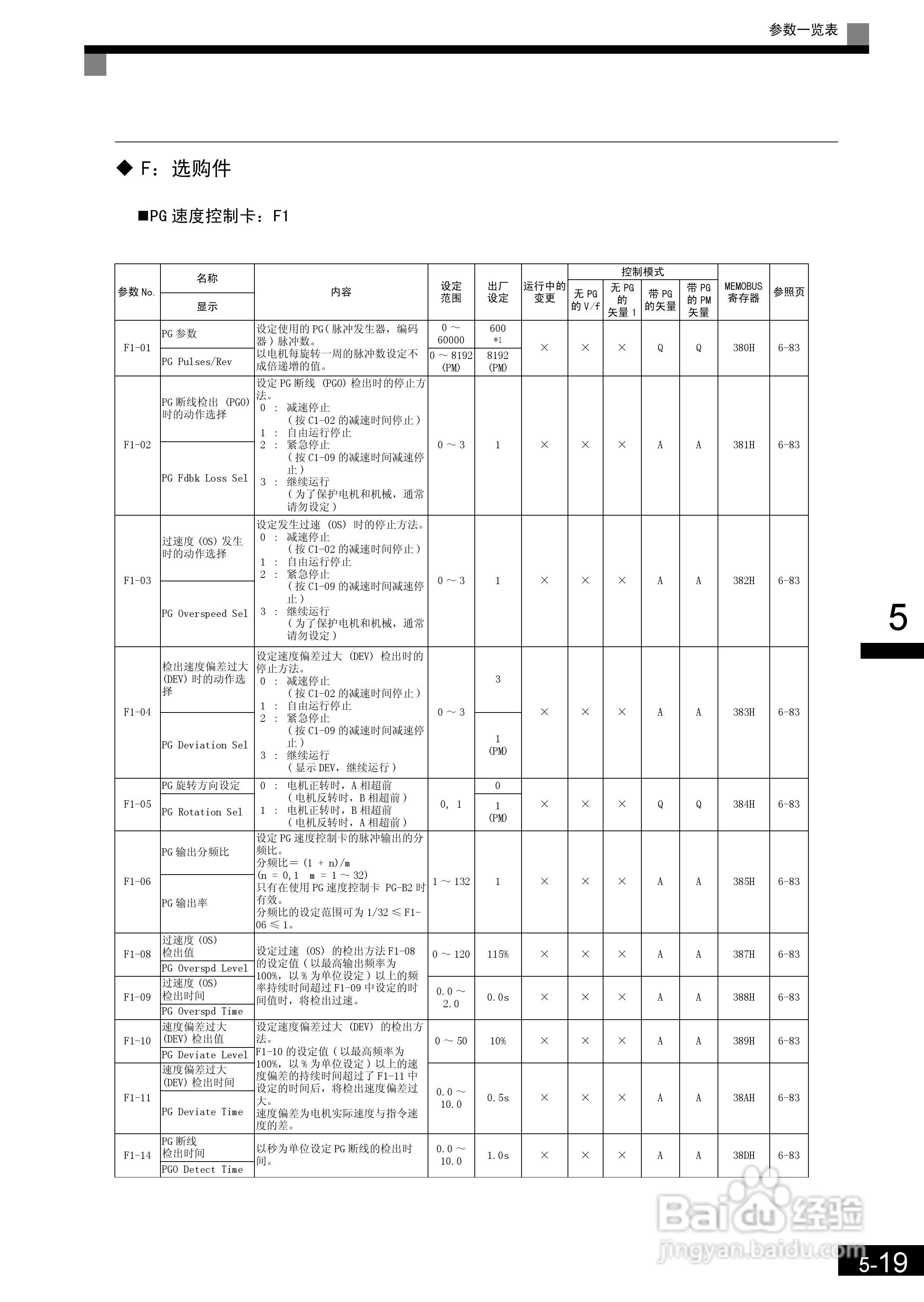 安川CIMR-L7B4055变频器使用说明书:[13]