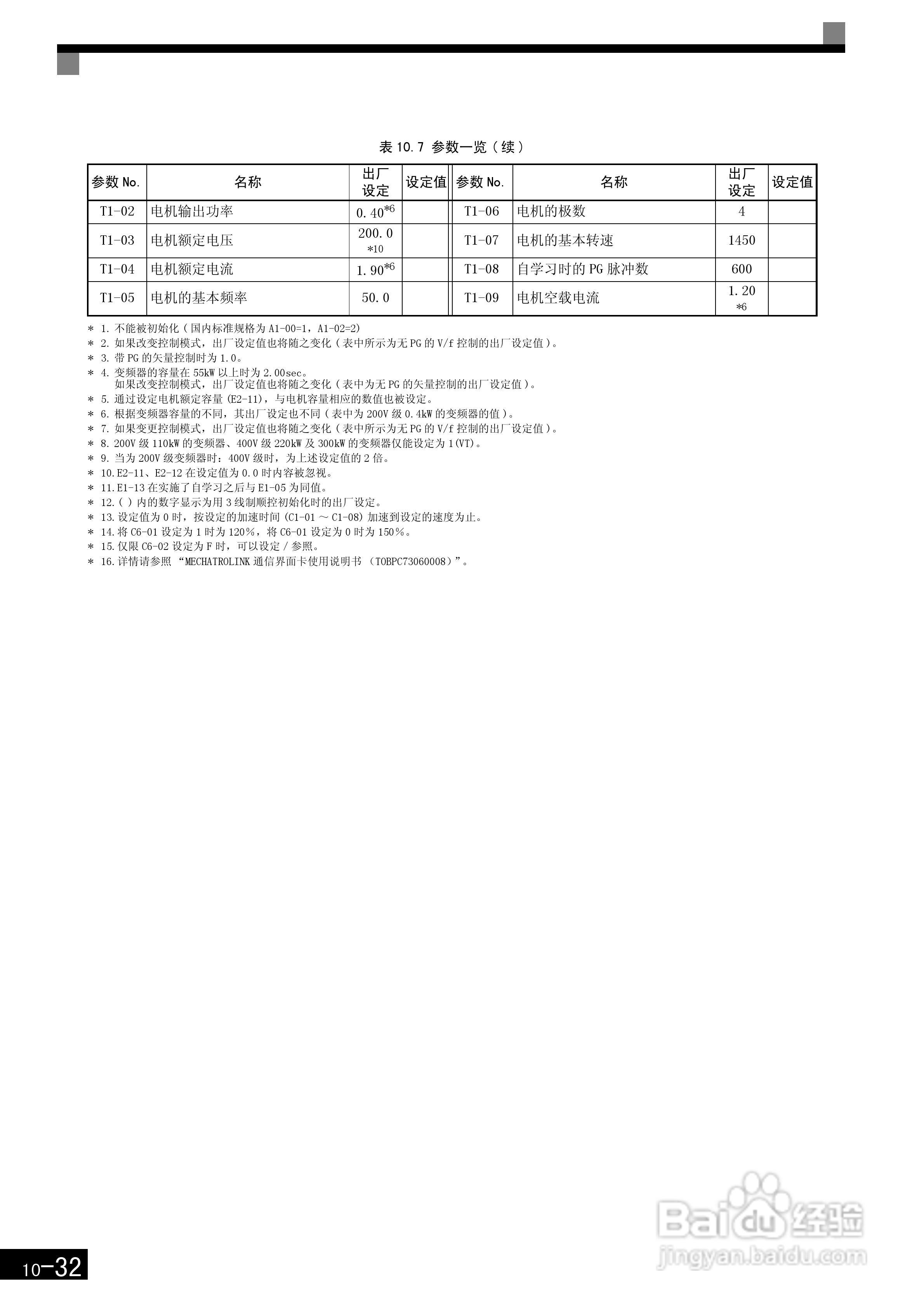 安川CIMR-F7B4300变频器使用说明书:[44]