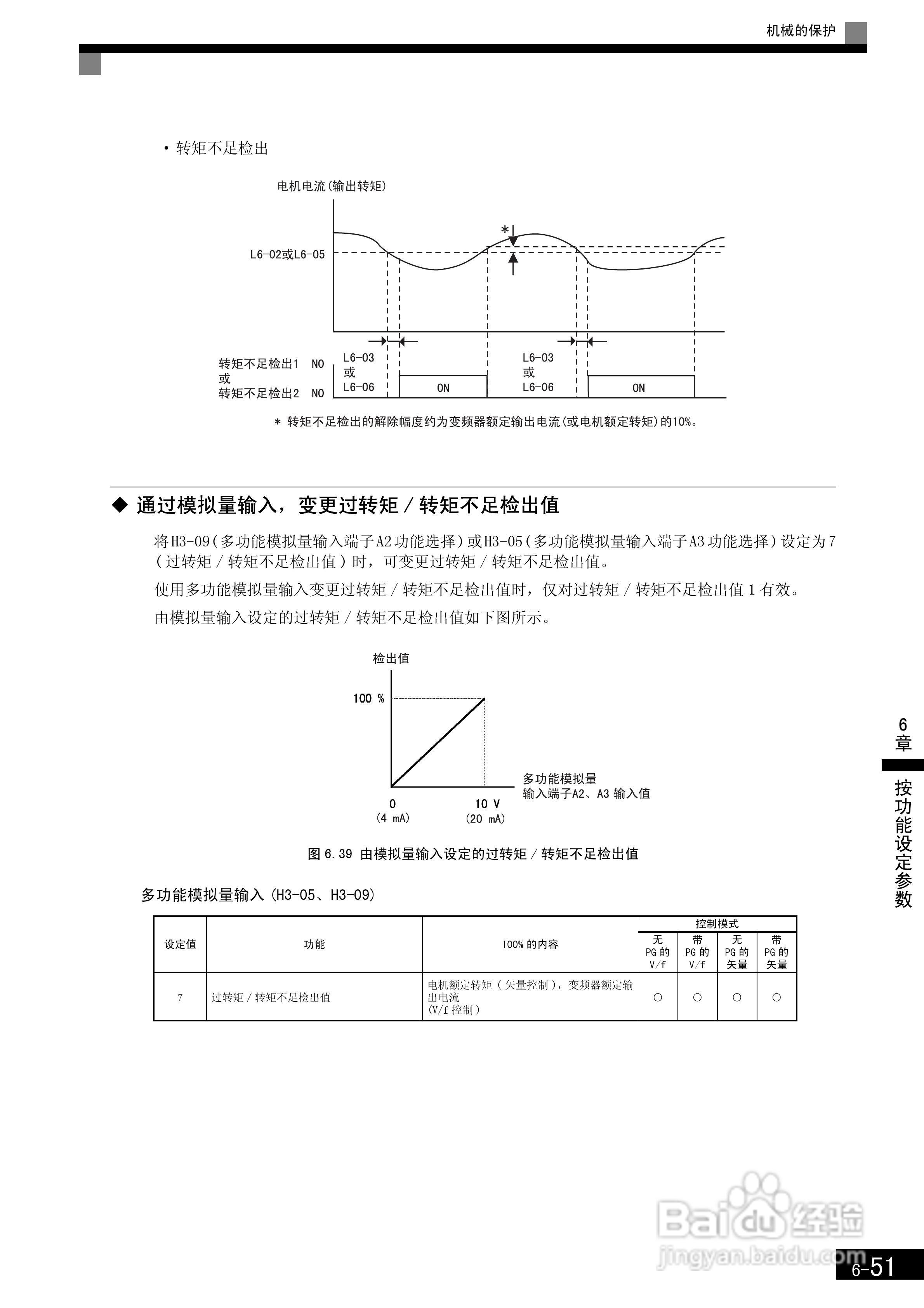 安川CIMR-F7B4300变频器使用说明书:[25]