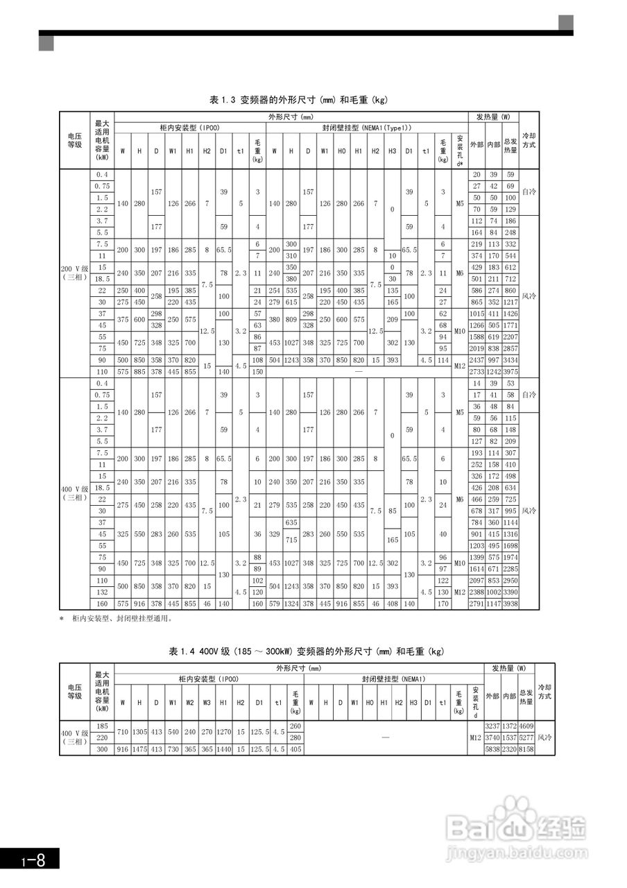 安川CIMR-F7B4300变频器使用说明书:[3]