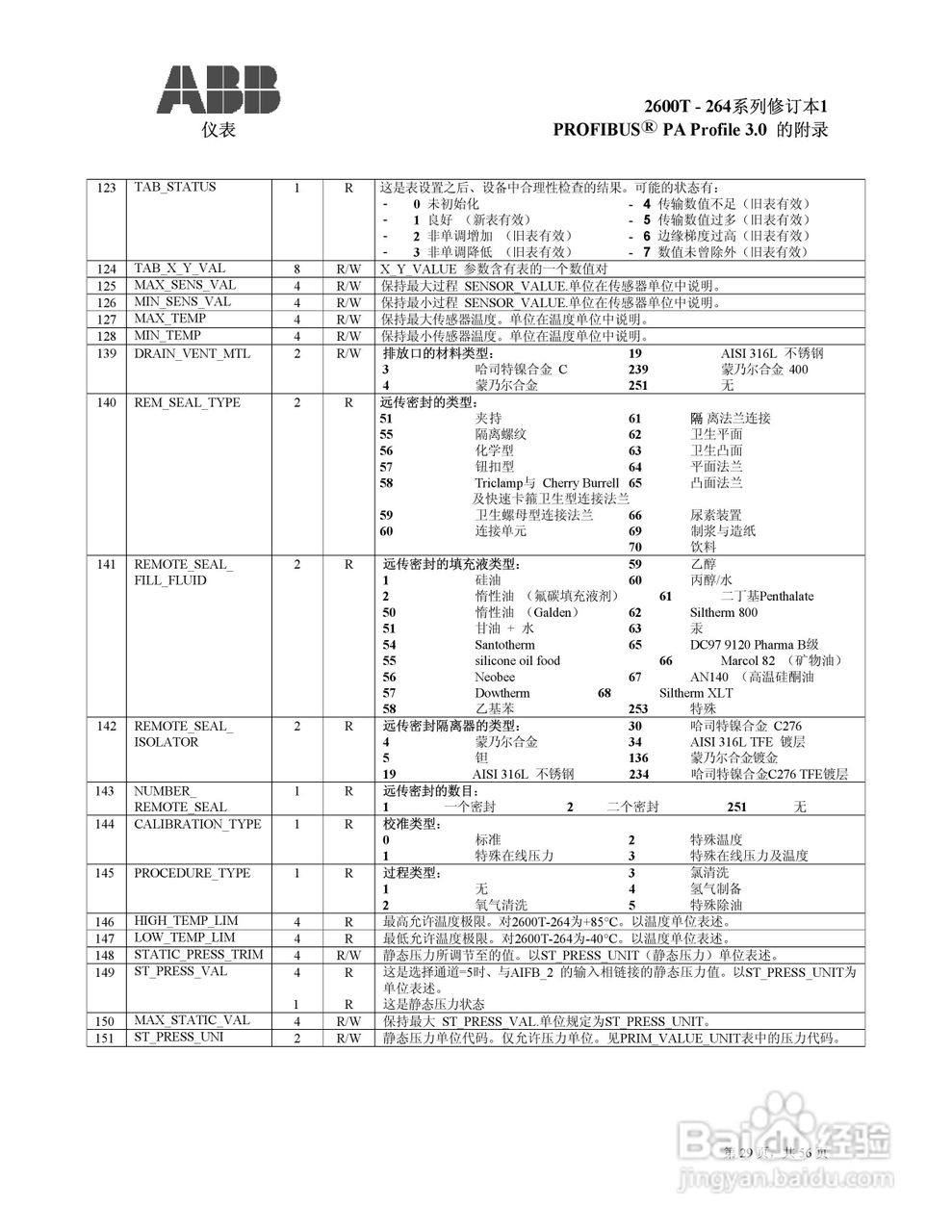 ABB 2600T压力变送器使用说明:[3]
