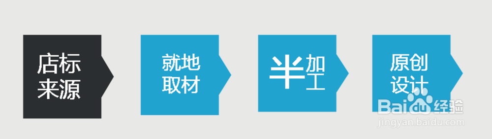 微小店店标的来源