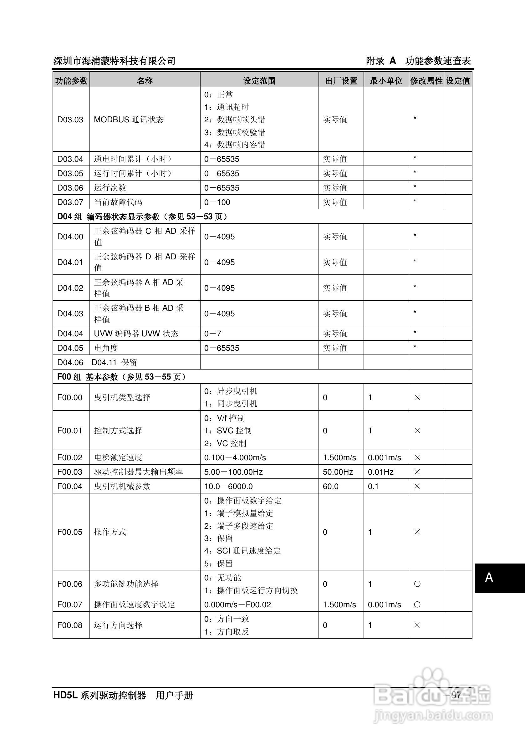 海浦蒙特HD5L-4T045电梯专用驱动控制器用户手册:[11]