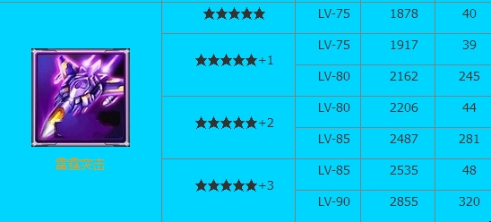 雷霆战机好突击系列和幻影系列哪个好