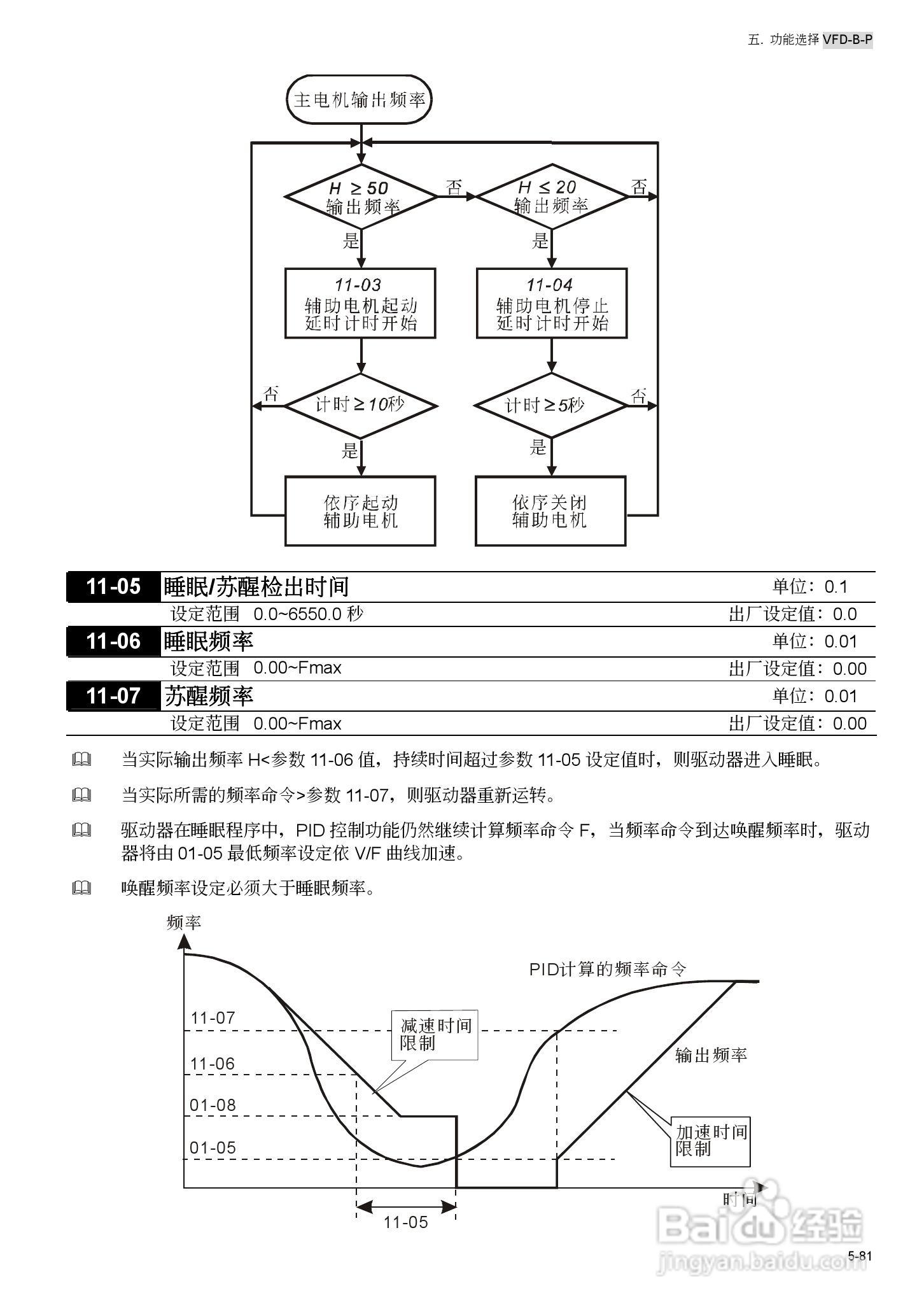 台安VFD450B43W-P变频器使用手册:[15]